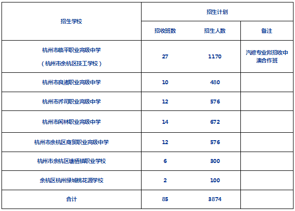 2019杭州余杭区职高中考招生计划