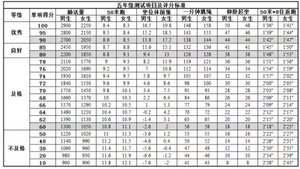 体测成绩很重要16年级小学生体测标准是这样的