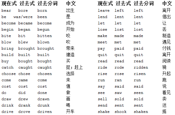 中学英语时态时态总结之二–现在完成时thepresentperfecttense