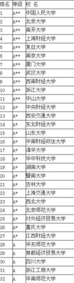 2013经济学专业中国大学排名情况