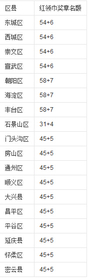 红领巾奖章