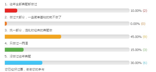小机灵开赛之前你做过多少真题？会采用题海战术吗？ 