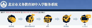 小升初民办校录取流程