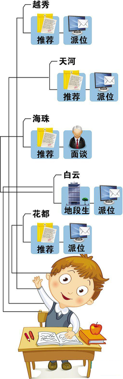 广州小升初市、区属外国语学校招生方案出炉