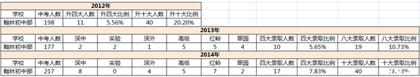 深圳福田区择校