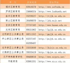 2019深圳小升初招生常见问题及解答