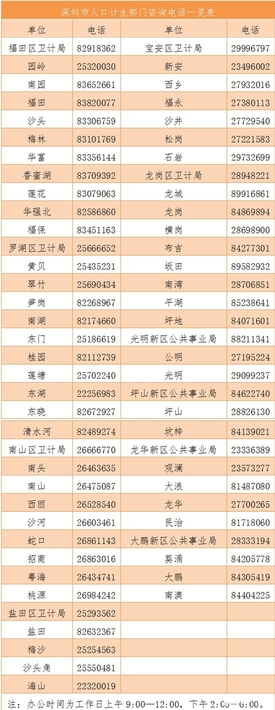 2019深圳小升初招生常见问题及解答