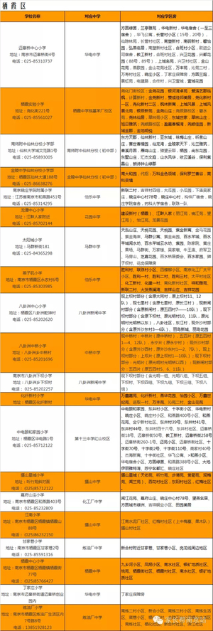 2019最新南京十一区学区划分之栖霞区