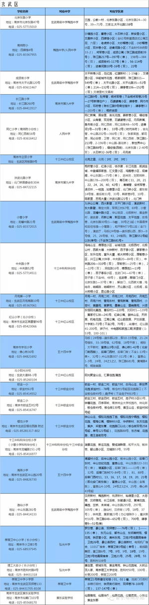 2019最新南京十一区学区划分之玄武区