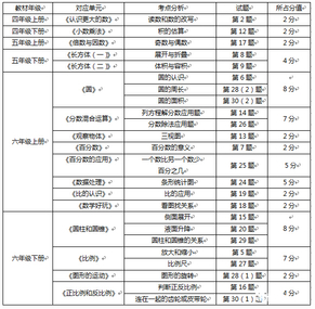 河西小升初结业考
