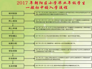 一般公办初中校就近登记入学