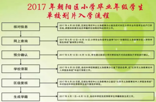 单校划片入学