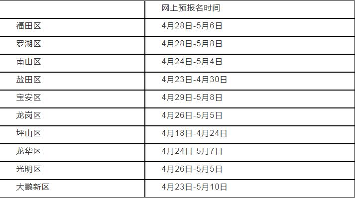 深圳小一学位申请指南（条件+材料+流程）