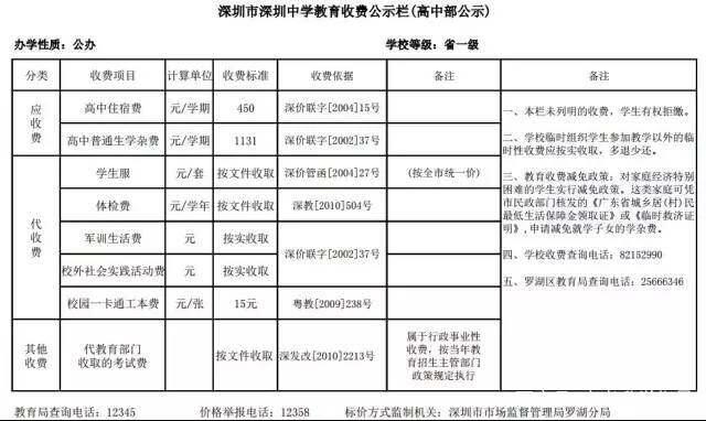 深圳入读公办学校高中学费多少钱