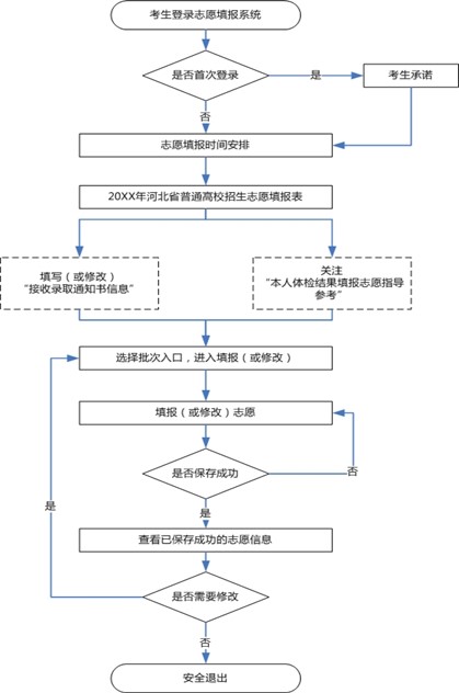 志愿