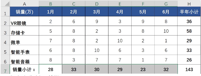 excel表格教程 十点课堂Excel表格基本操作教程