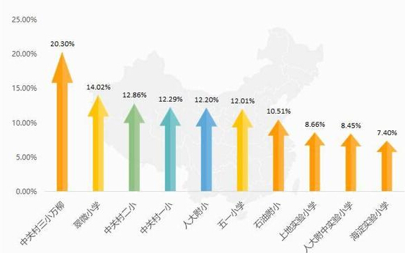 北京海淀学区房 米粒妈学院北京海淀学区