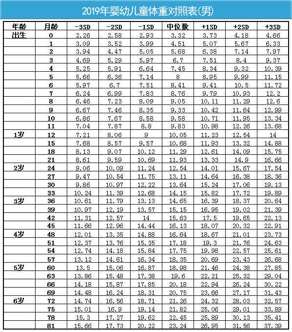 孩子长高黄金期年龄 时间知道孩子几岁长高黄金期