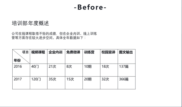 ps教程视频 十点课堂ps教程视频30堂课从入门到精通