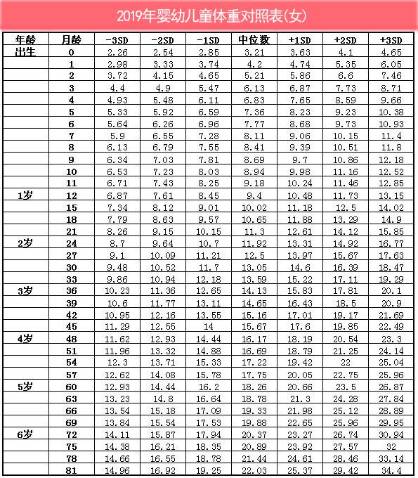 孩子长高黄金期年龄 时间知道孩子几岁长高黄金期