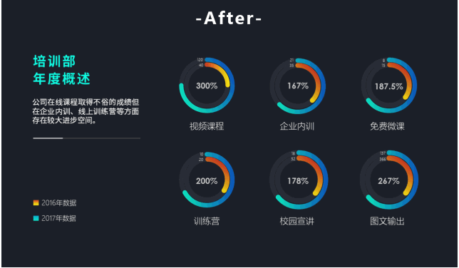 ppt制作教程 十点课堂大神教你制作高逼格的PPT