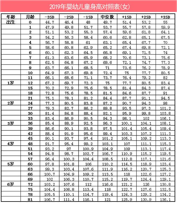 孩子长高黄金期年龄 时间知道孩子几岁长高黄金期