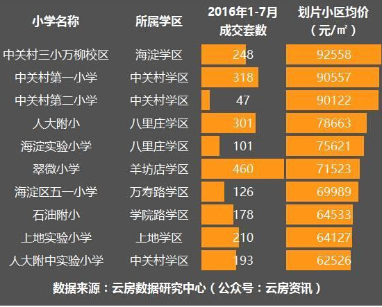 北京海淀学区房 米粒妈学院北京海淀学区房学校划片情况