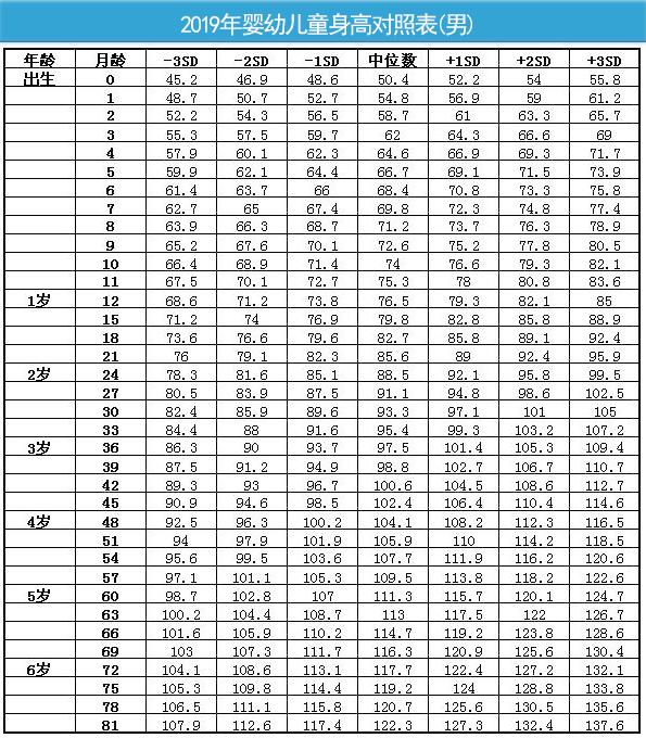 孩子长高黄金期年龄 时间知道孩子几岁长高黄金期