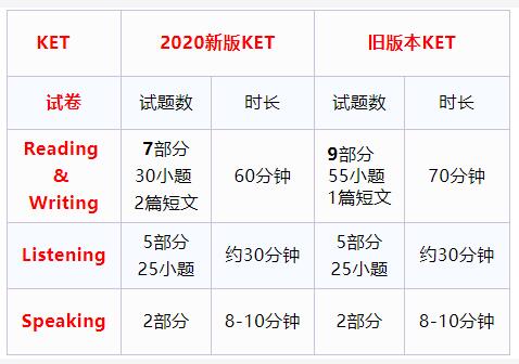 英语ket 米粒妈学院英语ket考试是什么