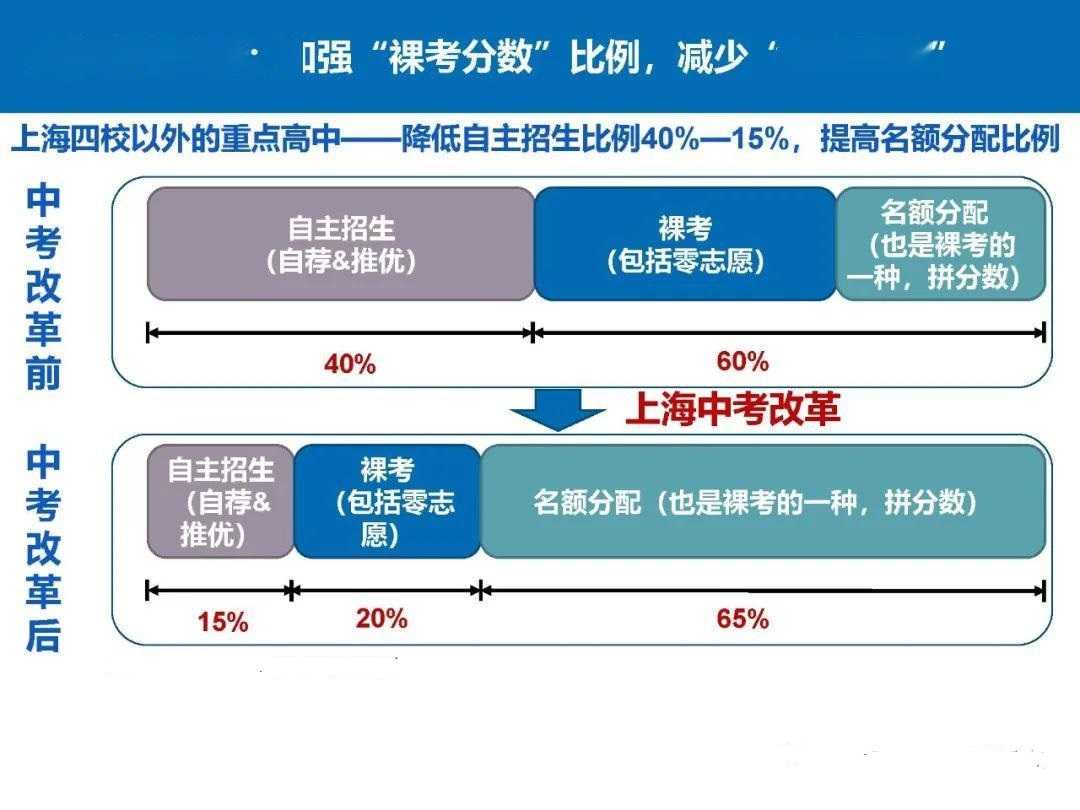 学区房攻略 米粒妈学院上海学区房攻略