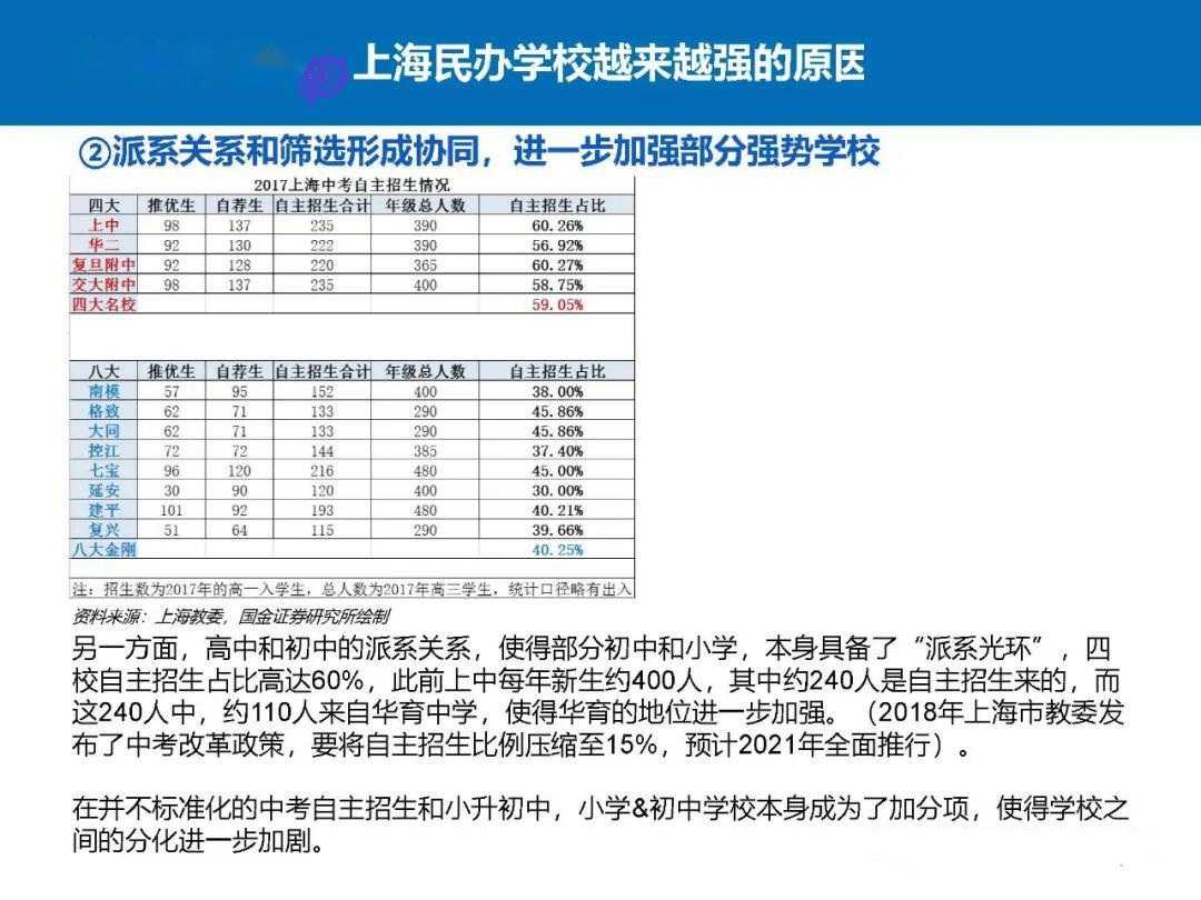 学区房攻略 米粒妈学院上海学区房攻略