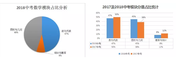 初中几何题 好妈妈优课初中必考的18组数学几何模型轻松应对初中几何题