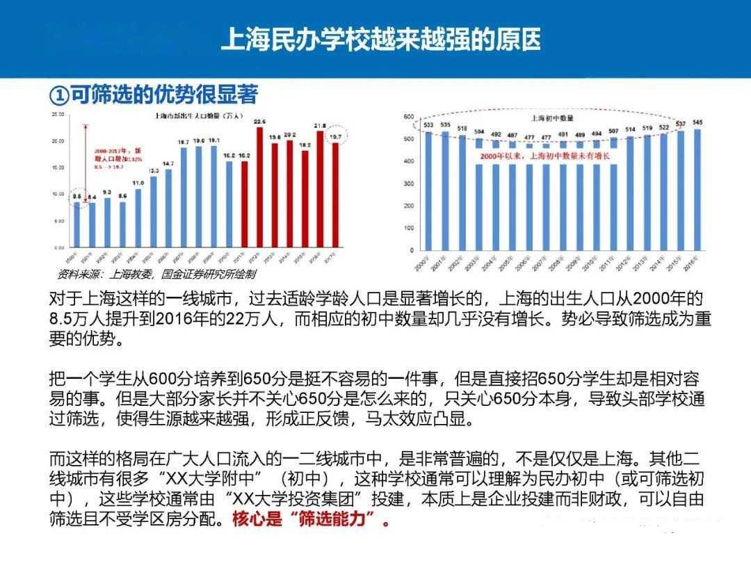 学区房攻略 米粒妈学院上海学区房攻略