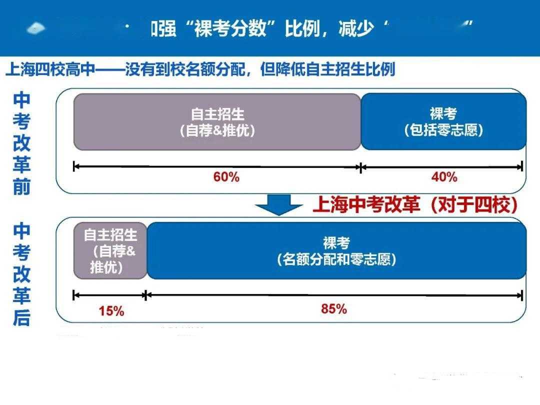 学区房攻略 米粒妈学院上海学区房攻略