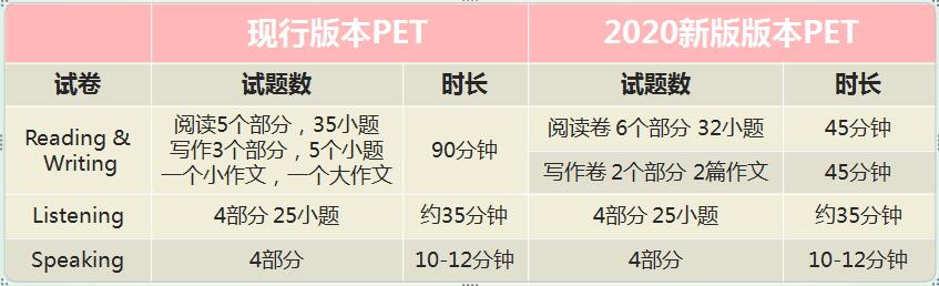 英语ket 米粒妈学院英语ket考试是什么
