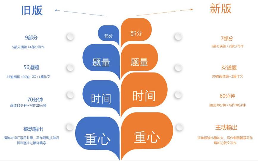 英语ket 米粒妈学院英语ket考试是什么