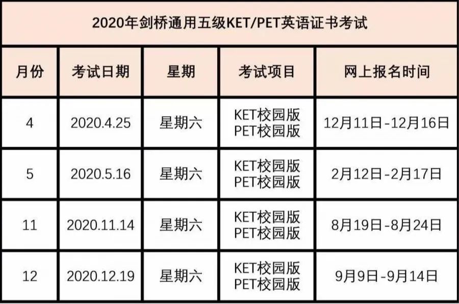 英语ket 米粒妈学院英语ket考试是什么