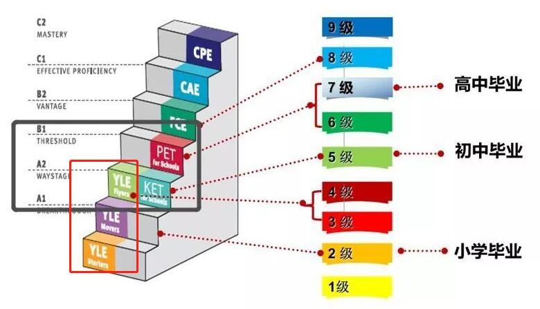 英语ket 米粒妈学院英语ket考试是什么