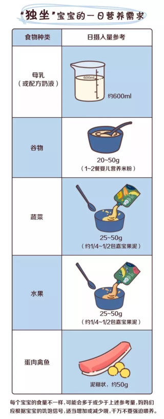 怎么知道孩子吃辅食营养足够吗 怎么自查孩子辅食营养补充 怎么知道孩子吃辅食营养足够吗 怎么自查孩子辅食营养补充