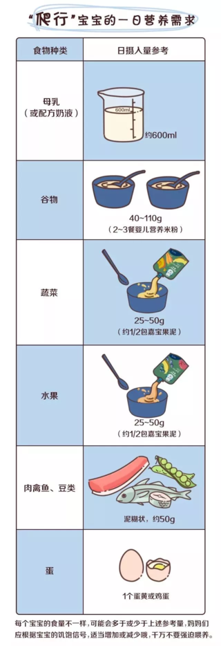 怎么知道孩子吃辅食营养足够吗 怎么自查孩子辅食营养补充 怎么知道孩子吃辅食营养足够吗 怎么自查孩子辅食营养补充