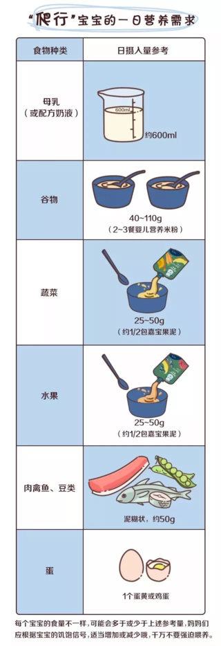 怎么知道孩子吃辅食营养足够吗 怎么自查孩子辅食营养补充