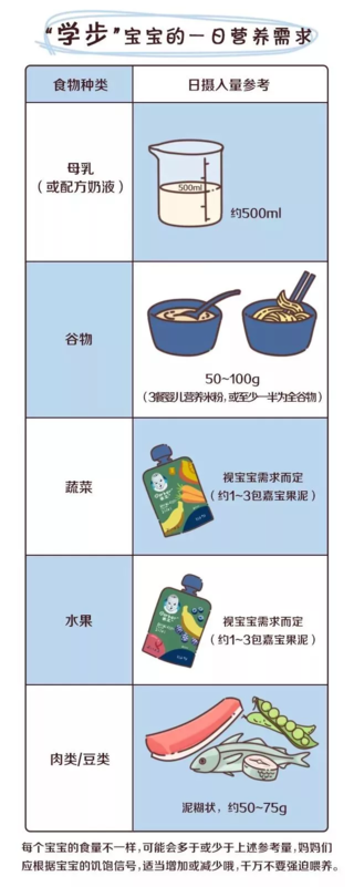怎么知道孩子吃辅食营养足够吗 怎么自查孩子辅食营养补充 怎么知道孩子吃辅食营养足够吗 怎么自查孩子辅食营养补充