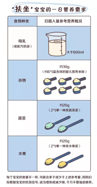 怎么知道孩子吃辅食营养足够吗 怎么自查孩子辅食营养补充 怎么知道孩子吃辅食营养足够吗 怎么自查孩子辅食营养补充