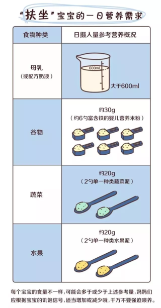 怎么知道孩子吃辅食营养足够吗 怎么自查孩子辅食营养补充