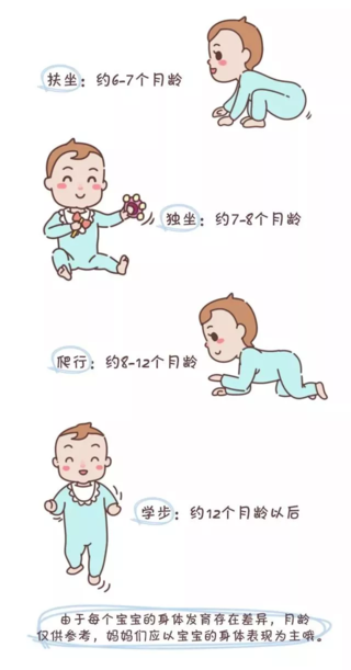 怎么知道孩子吃辅食营养足够吗 怎么自查孩子辅食营养补充 怎么知道孩子吃辅食营养足够吗 怎么自查孩子辅食营养补充