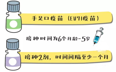 手足口病高发期打疫苗来得及吗手足口病疫苗打了发烧是什么原因