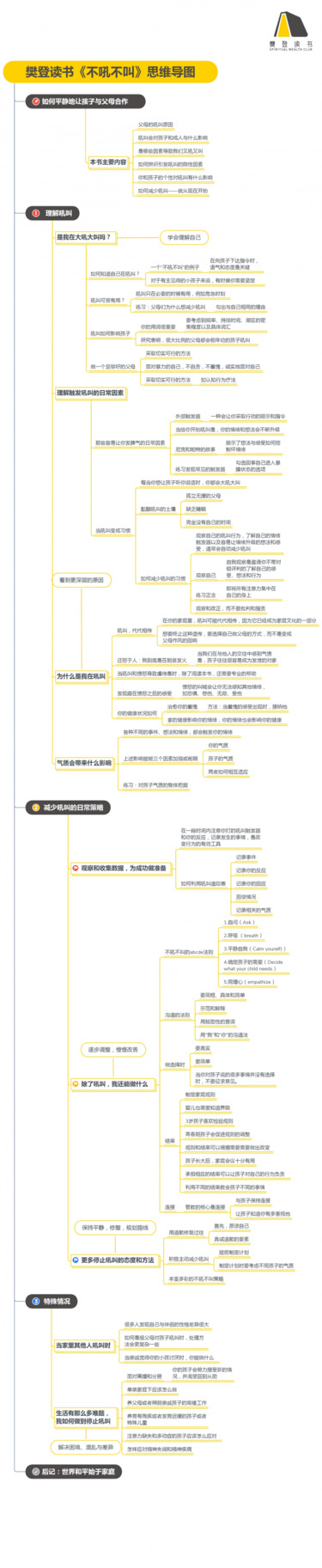 樊登解读不吼不叫思维导图