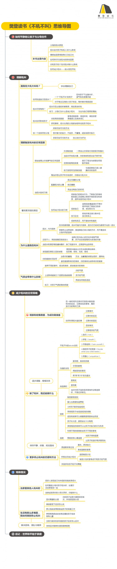 樊登解读不吼不叫思维导图