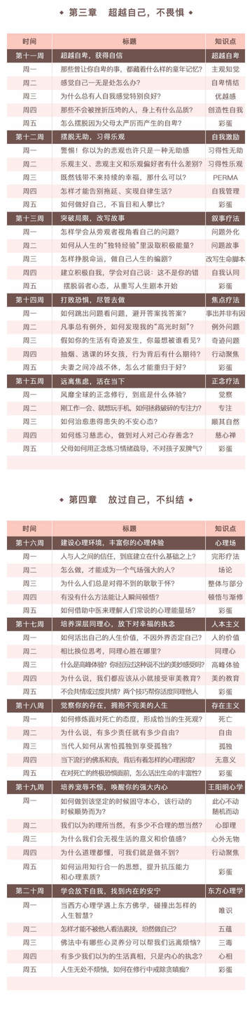  心灵成长壹心理学院林紫的100堂心理成长课：探索自我，过不一样

的人生