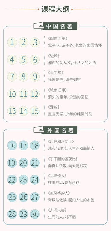 重访经典——10位中外名家小说赏析